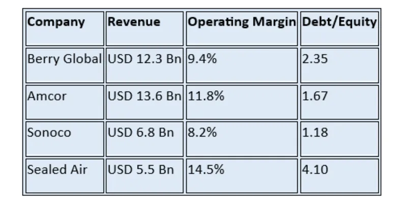 Peer / Competitor Comparison